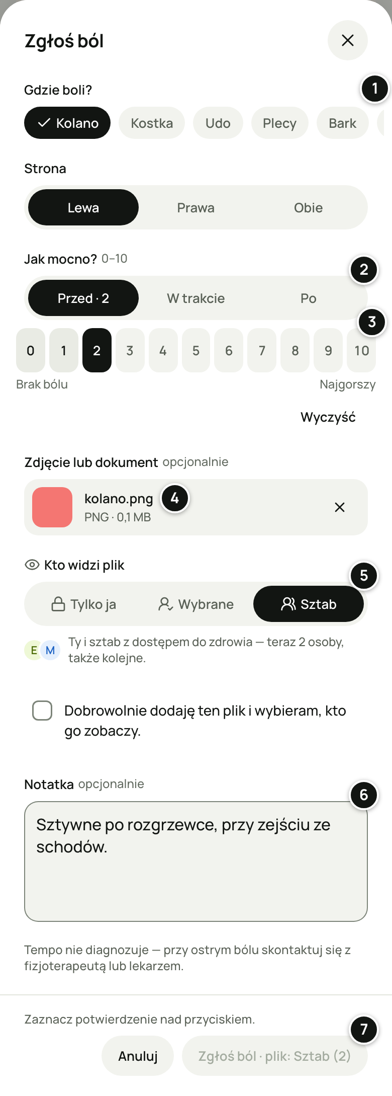 Okno „Zgłoś ból” w przeglądarce telefonu: okolica Kolano, strona Lewa, ból przed treningiem 2 w skali 0–10, dodane zdjęcie kolano.png, „Kto widzi plik” ustawione na Sztab z objaśnieniem „Ty i sztab z dostępem do zdrowia — teraz 2 osoby, także kolejne.”, niezaznaczone oświadczenie, notatka, zdanie „Tempo nie diagnozuje…” i nieaktywny przycisk „Zgłoś ból · plik: Sztab (2)”. Numery 1–7 objaśnia lista pod zrzutem.