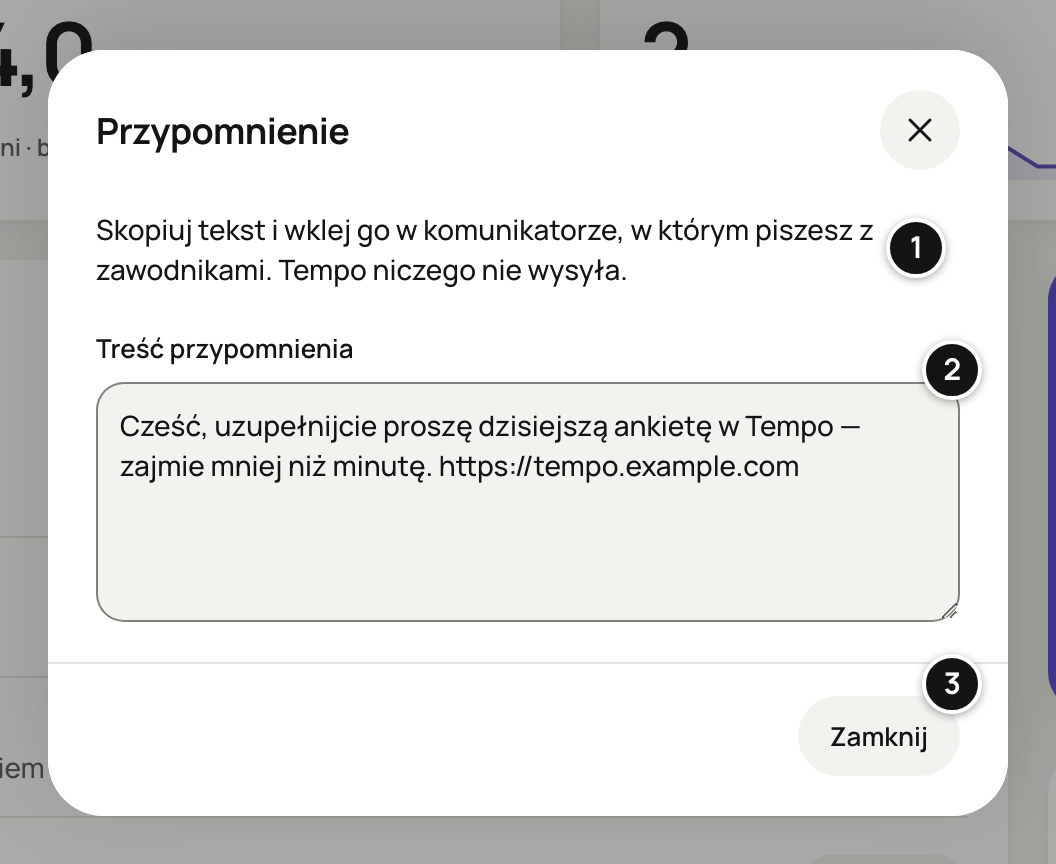 Okno „Przypomnienie” z karty Ankiety dziś: zdanie, że tekst wklejasz w komunikatorze, w którym piszesz z zawodnikami, i że Tempo niczego nie wysyła, pole „Treść przypomnienia” z prośbą do całej grupy i przycisk „Zamknij”. Numery 1–3 objaśnia lista pod zrzutem.