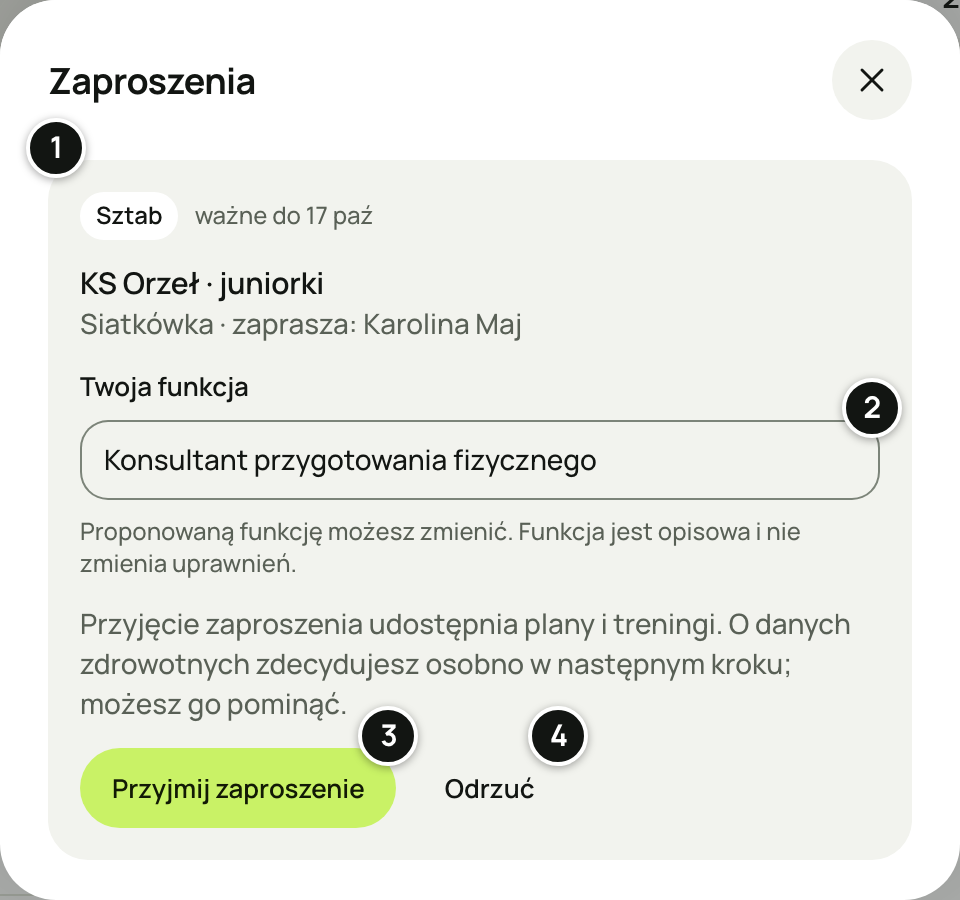 Okno „Zaproszenia”: zaproszenie do KS Orzeł · juniorki w roli Sztab od Karoliny Maj z proponowaną funkcją Konsultant przygotowania fizycznego, przyciski „Przyjmij zaproszenie” i „Odrzuć”. Numery 1–4 objaśnia lista pod zrzutem.