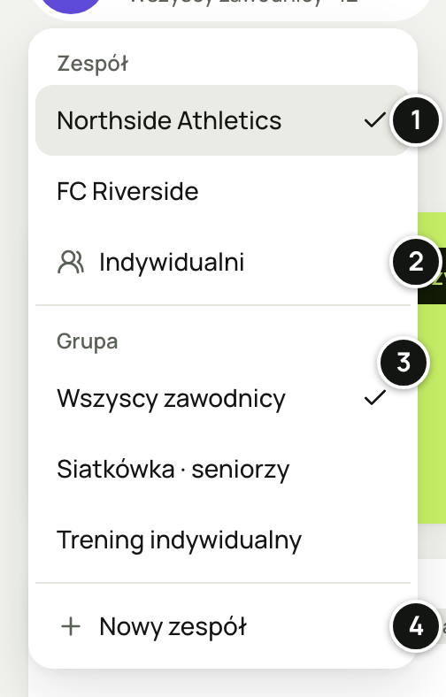 Menu „Zmień zespół lub grupę”: zespoły Northside Athletics i FC Riverside, pozycja „Indywidualni”, grupy wybranego zespołu (Wszyscy zawodnicy, Siatkówka · seniorzy, Trening indywidualny) i „Nowy zespół”. Numery 1–4 objaśnia lista pod zrzutem.