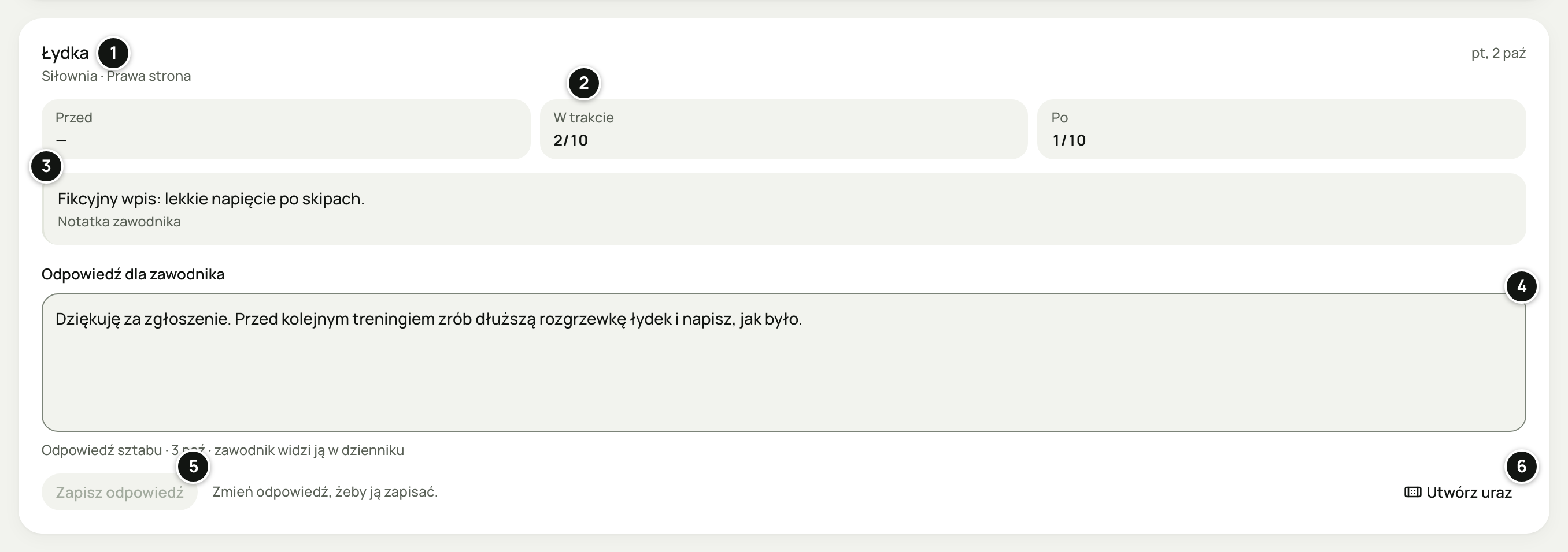 Zgłoszenie „Łydka” Adama Nowaka w części Dziennik bólu: pt, 2 paź, Siłownia · Prawa strona, ból przed —, w trakcie 2/10 i po 1/10, notatka zawodnika, zapisana odpowiedź z dopiskiem „Odpowiedź sztabu · 3 paź · zawodnik widzi ją w dzienniku” i przycisk „Utwórz uraz”. Numery 1–6 objaśnia lista pod zrzutem.