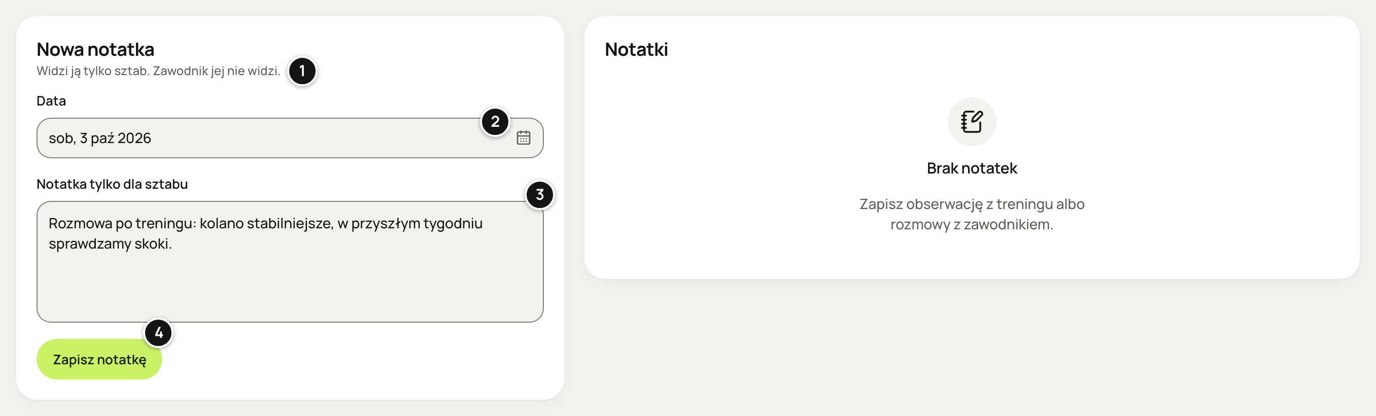 Zakładka „Notatki” Tomasza Kamińskiego: formularz „Nowa notatka” z dopiskiem „Widzi ją tylko sztab. Zawodnik jej nie widzi.”, datą, wpisaną treścią o rozmowie po treningu i przyciskiem „Zapisz notatkę” oraz pusta karta „Notatki” z „Brak notatek”. Numery 1–4 objaśnia lista pod zrzutem.