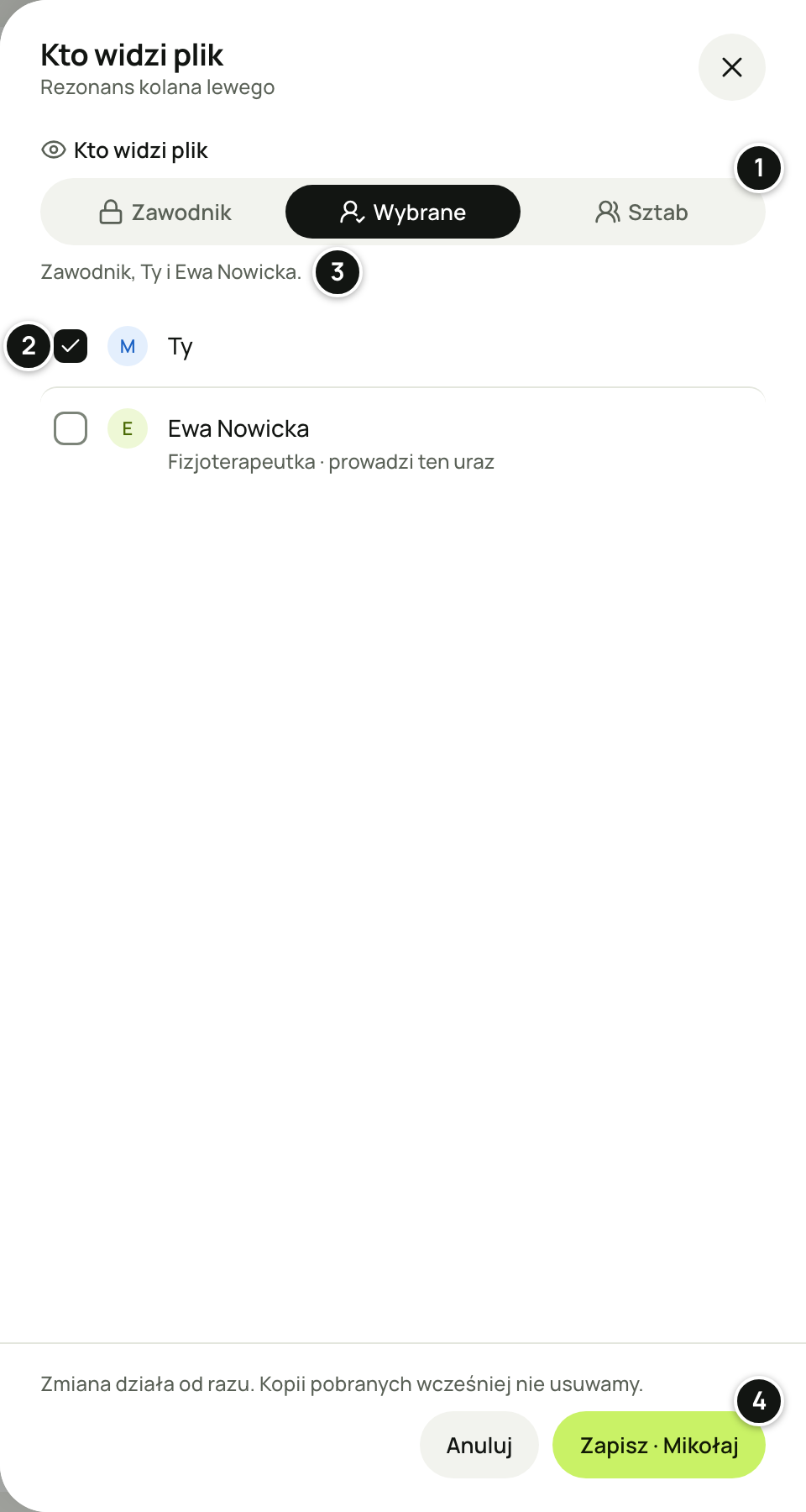 Panel boczny „Kto widzi plik” dla „Rezonans kolana lewego”: wybrana opcja „Wybrane”, opis „Zawodnik, Ty i Ewa Nowicka.”, zaznaczony wiersz „Ty” i niezaznaczona Ewa Nowicka z dopiskiem „Fizjoterapeutka · prowadzi ten uraz”, stopka „Zmiana działa od razu. Kopii pobranych wcześniej nie usuwamy.” i przycisk „Zapisz · Mikołaj”. Numery 1–4 objaśnia lista pod zrzutem.