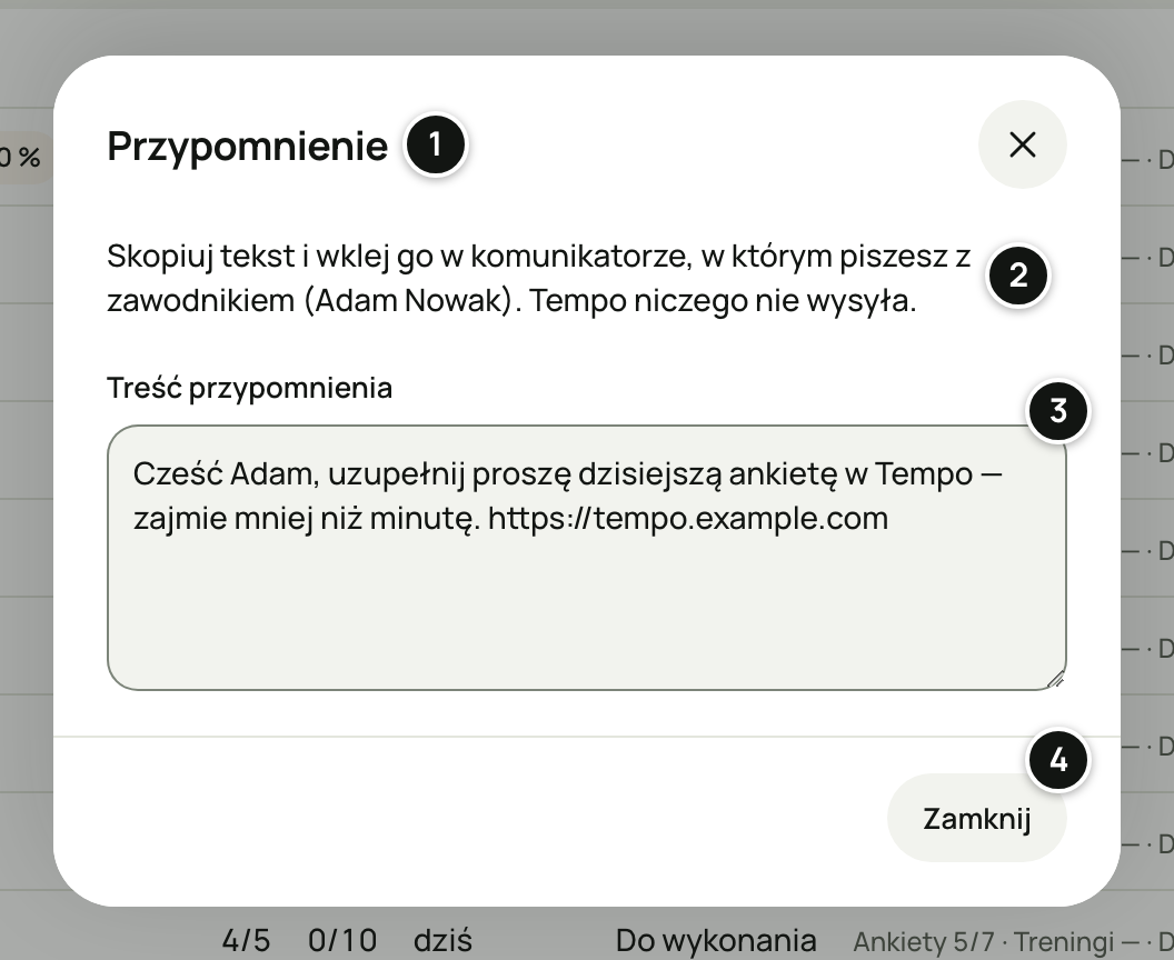 Okno Przypomnienie dla Adama Nowaka ze zdaniem, że Tempo niczego nie wysyła, polem Treść przypomnienia z gotowym tekstem i przyciskiem Zamknij. Numery 1–4 objaśnia lista pod zrzutem.