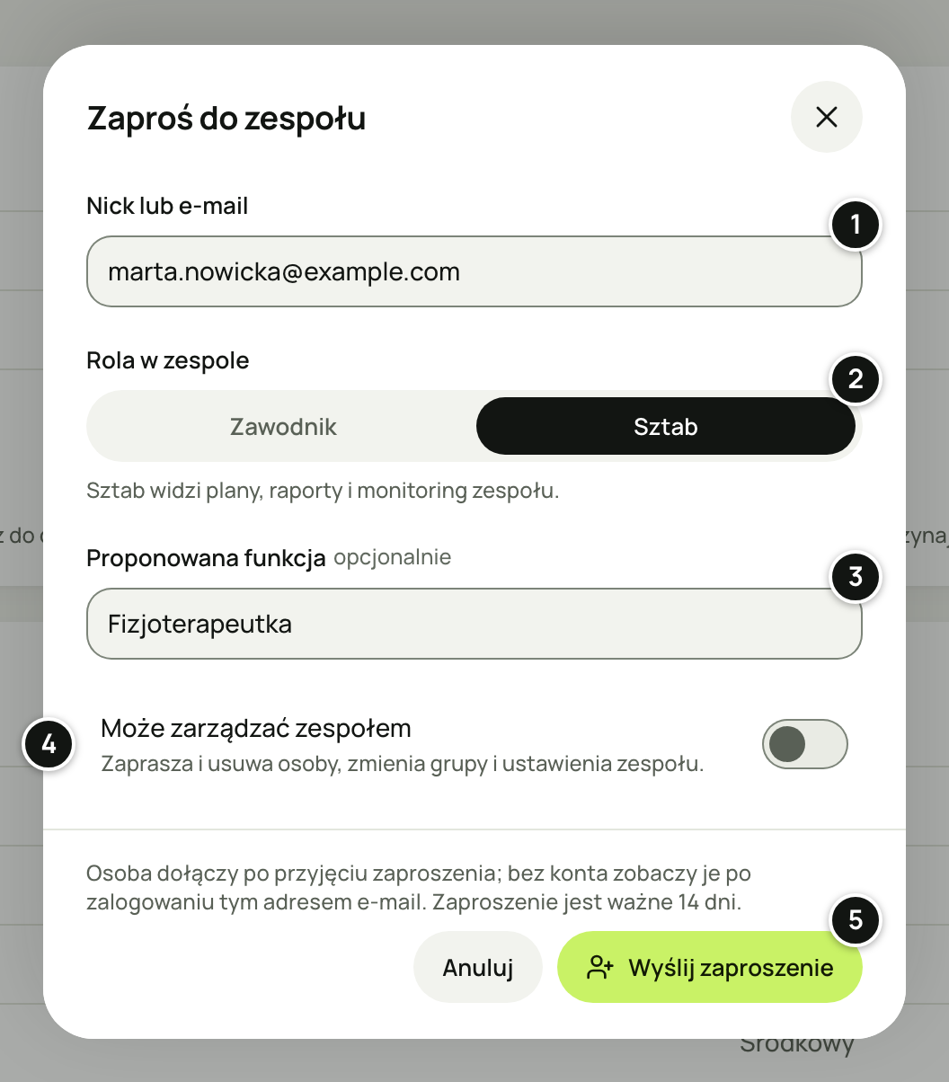 Okno „Zaproś do zespołu”: adres marta.nowicka@example.com, rola Sztab, proponowana funkcja Fizjoterapeutka, wyłączony przełącznik „Może zarządzać zespołem” i informacja, że zaproszenie jest ważne 14 dni. Numery 1–5 objaśnia lista pod zrzutem.